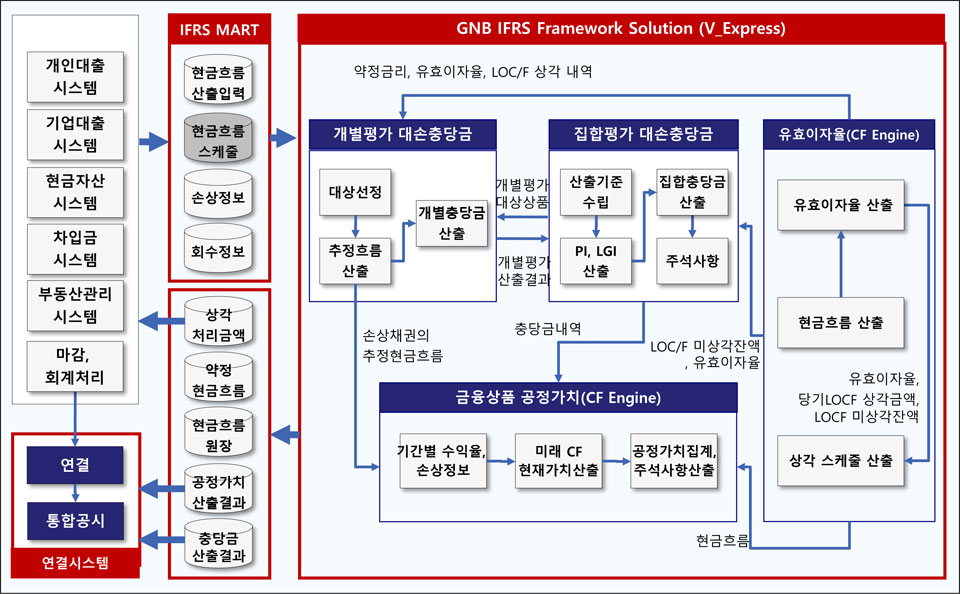 GNB_IFRS Solution 이미지